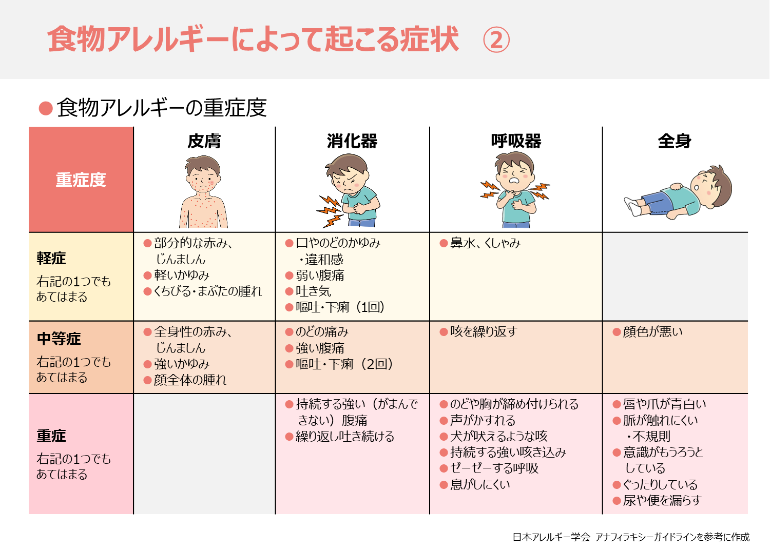 はちみつ アレルギー 喉 の 痛み